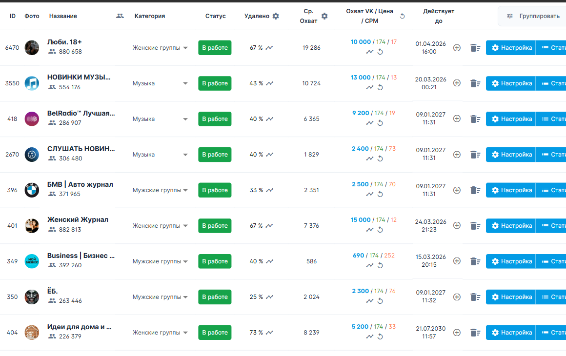 Список групп в VK Panel с таблицей и кнопкой «Статистика» в строке сообщества.